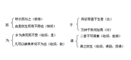 《鱼我所欲也》主旨及简析