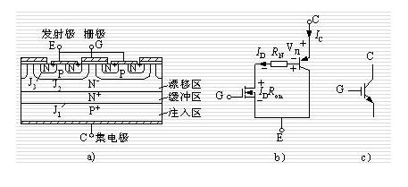 igbt - 搜狗百科