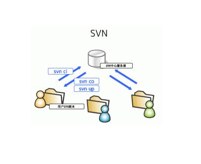 svn+-+搜搜百科