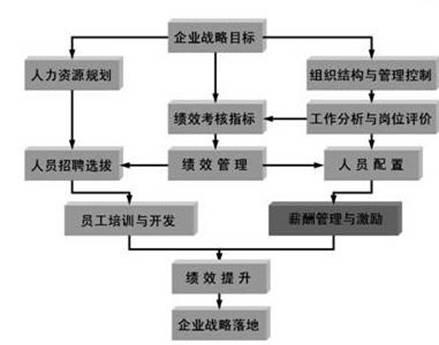 企业战略管理(企业经营科学) - 搜狗百科