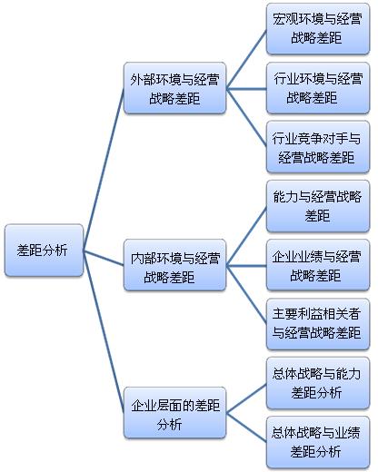 企业战略管理(企业经营科学) - 搜狗百科