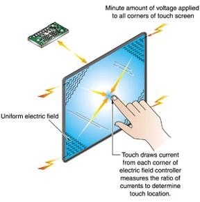 电容式触摸屏 qhd tft led sled哪个好