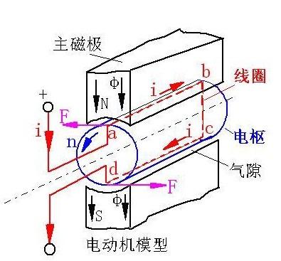 伺服电机工作原理图-伺服电机工作原理图最新