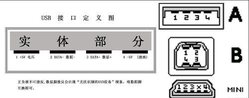 usb是在1994年底由英特尔,康柏,ibm,micros