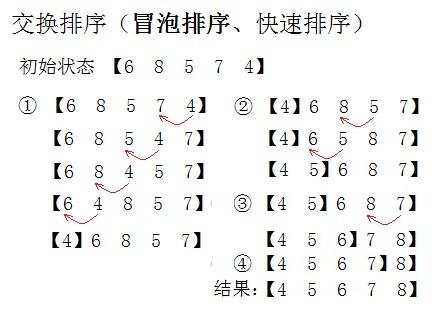 冒泡排序