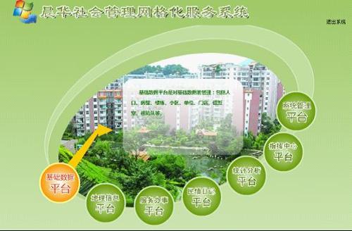 社区网格化管理