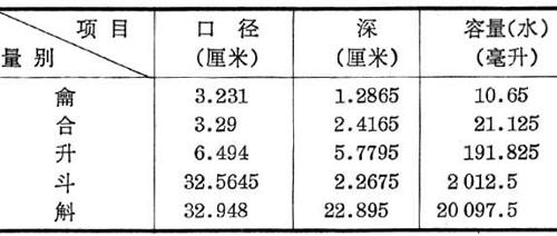 度量衡制度