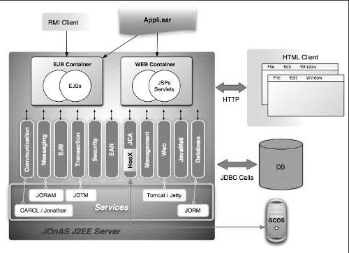 singlethreadmodel servlet 3 0 3 web client i web client hanno sostituito, in molte situazioni di applicazioni client-server, i più tradizionali “fat client” ▫ sono spesso costituiti dal semplice specifiche 24 delle servlet ▫ se una servlet vuole operare in modo single- threaded deve implementare l'interfaccia marker singlethreadmodel. singlethreadmodel servlet 3 0 3 web client i web client hanno sostituito, in molte situazioni di applicazioni client-server, i più tradizionali “fat client” ▫ sono spesso costituiti dal semplice specifiche 24 delle servlet ▫ se una servlet vuole operare in modo single- threaded deve implementare l'interfaccia marker singlethreadmodel.