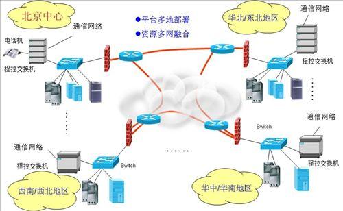 云计算时代IDC的转型与升级资讯分享(云计算时代运营商电信业务面临的主要挑战)