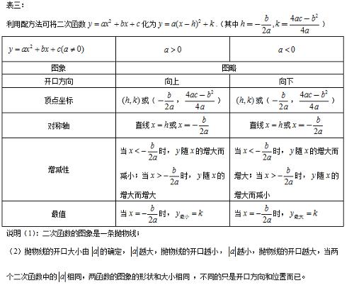 二次函数