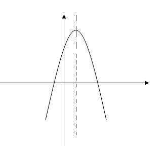 二次函数公式_高中数学二次函数_一个二次函数它的对称轴