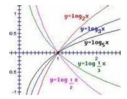 自然对数函数图像