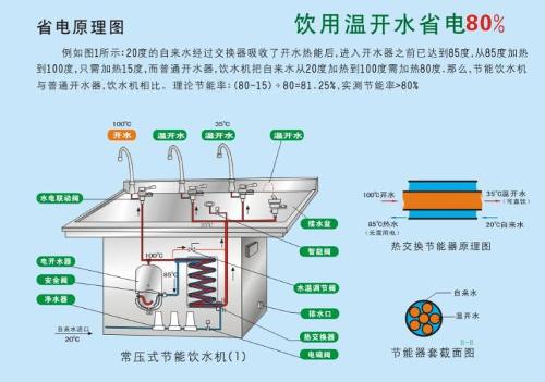 饮水机的原理是什么_饮水机制冷原理是什么(2)