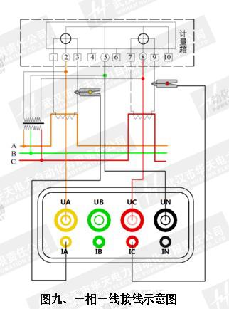 使用专用电压测试线(黄,绿,红,黑四组),一端依次插入本 三相相位伏安