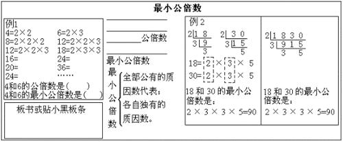 最小公倍数