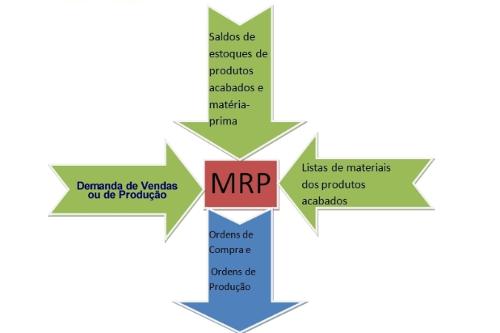 MRP