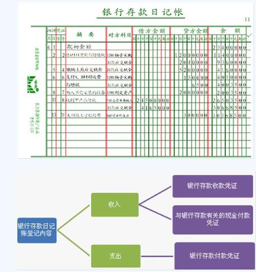 银行存款日记账