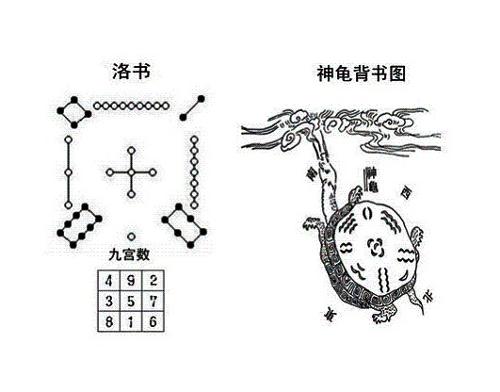 河图洛书