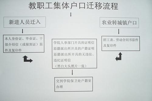 人口户籍查询郑文福_城市四区初中招生21506人 兰州小升初招生今年继续坚持(3)