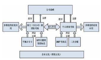 绩效工资+-+搜狗百科
