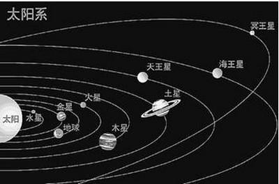 九大行星; 所以现在太阳系只有八颗行星.