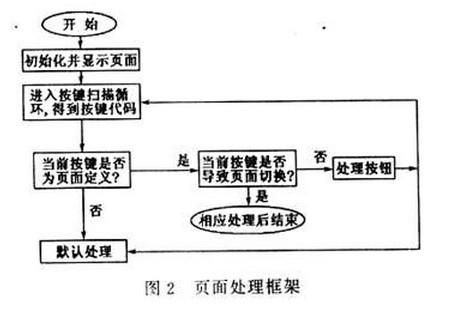 面向对象编程