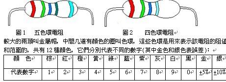 请问6色环电阻怎样识别?