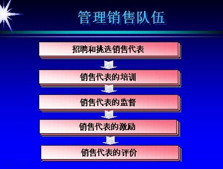 销售管理