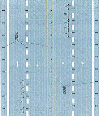 车行道分界线