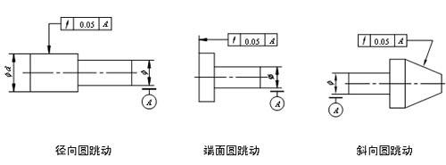 圆跳动