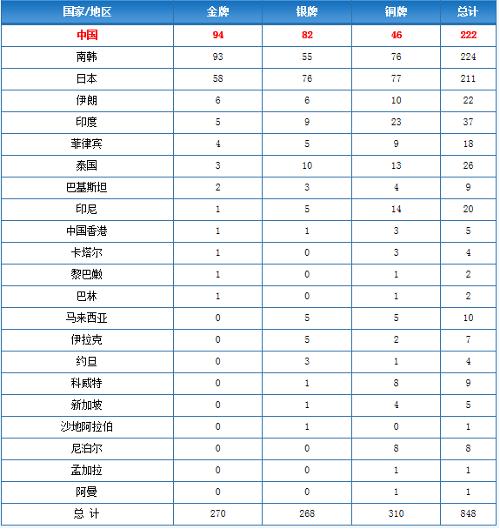 1986年汉城亚运会