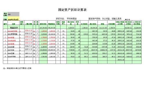 會計報表注釋 (會計報表注釋包括哪些內(nèi)容)