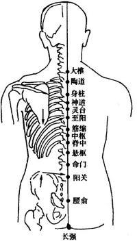 神道穴