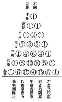 帕斯卡三角形 - 搜狗百科