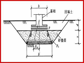 天然地基