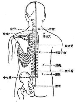 定喘穴