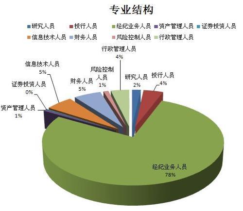 从业人口_从业人员