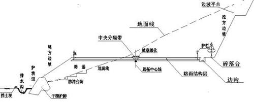 道路纵断面