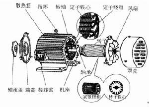 三相线绕式电动机转子结构示意图