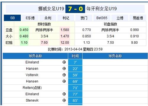 大小球+-+搜搜百科