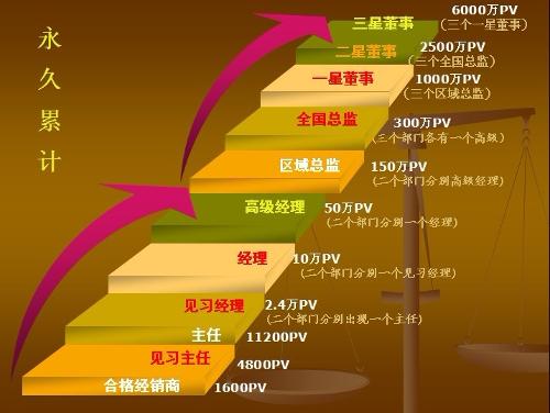 隆力奇奖金制度+-+搜搜百科