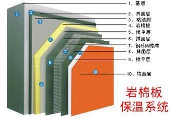 供应岩棉板施工保温材料岩棉板