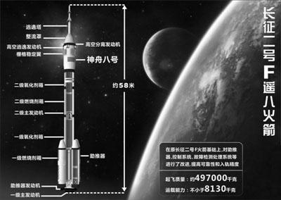 长征二号f火箭