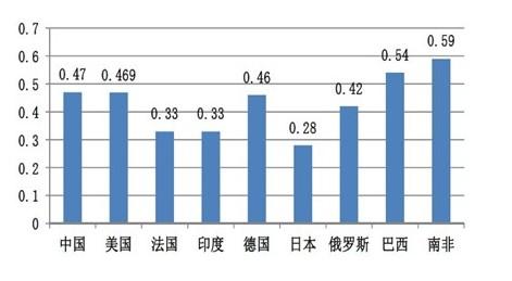 冷热不均引起大气运动_中国收入不均报告