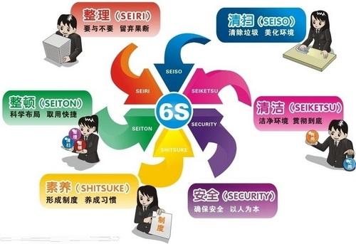 6s管理+-+搜搜百科