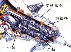 典型的行星齿轮变速器