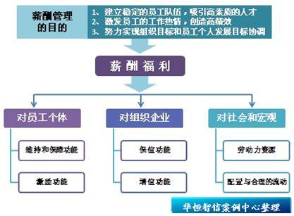 收入证明_策划 收入
