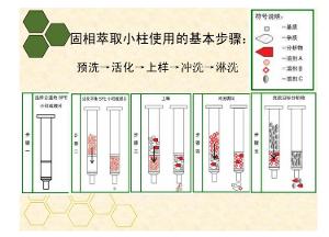 固相萃取