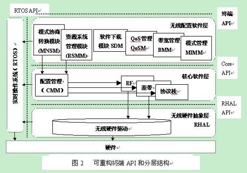 操作系统接口