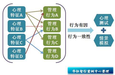 人才测评工具